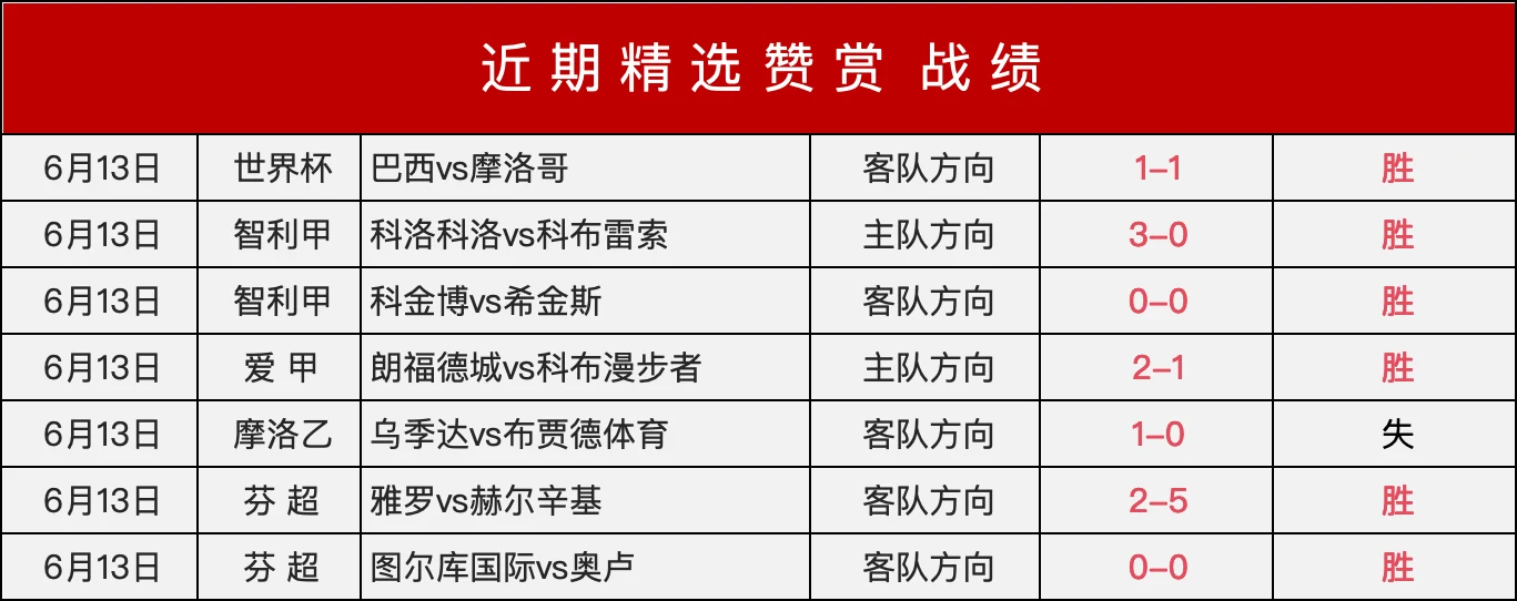 阿根廷国家队首战击败加拿大队以三比一比分全取三分